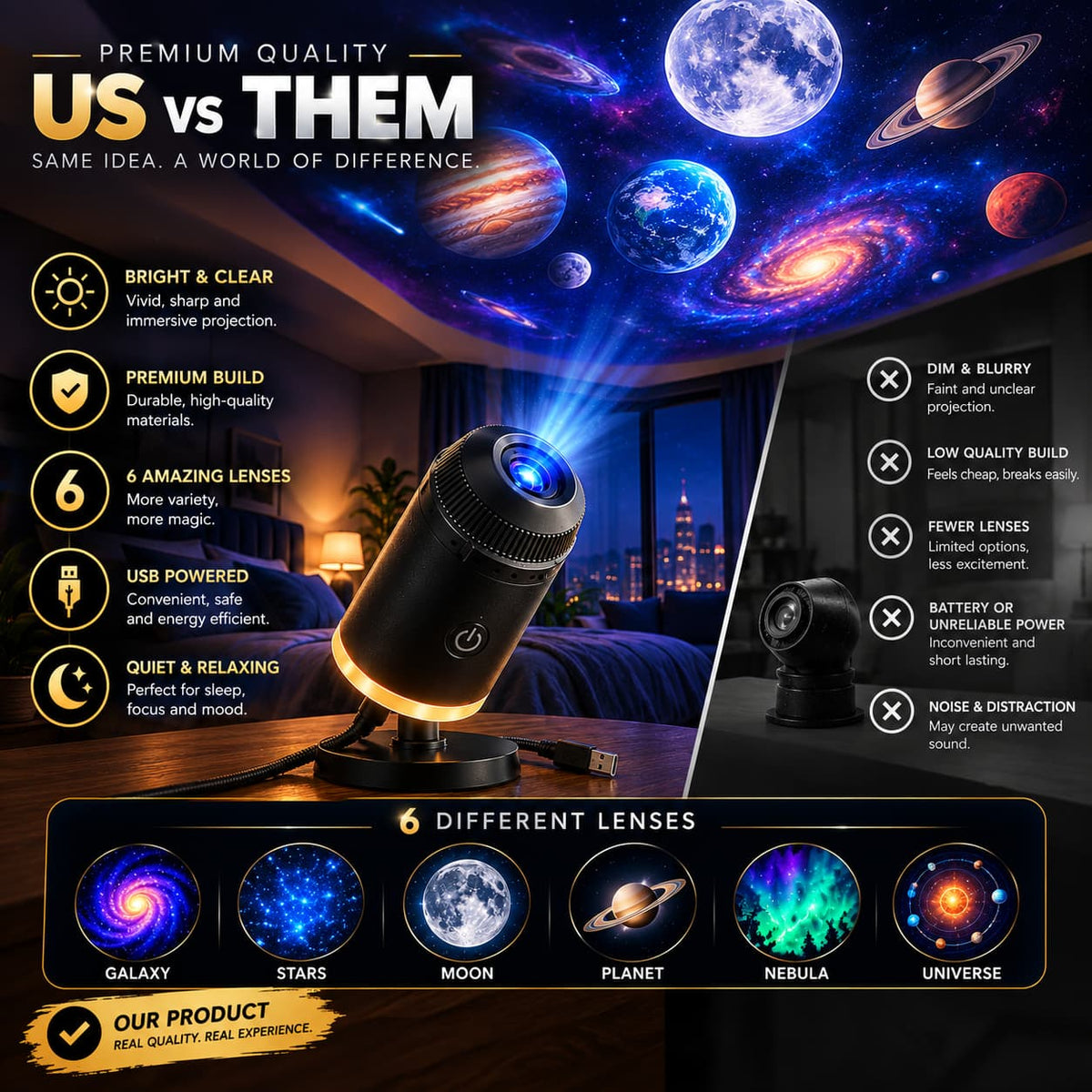 6 in 1 Galaxy Projector Lamp – Rotating Cosmic Night Light - 6 planet Lenses Included